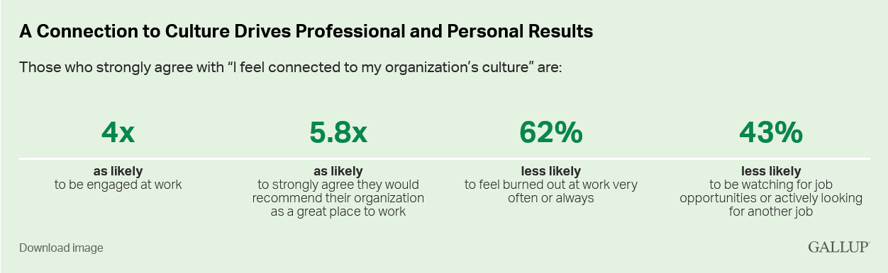 What-Is-Organizational-Culture-Gallup.png