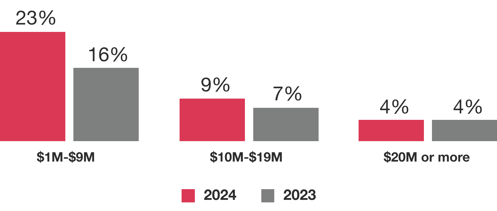 digital-trust-insights.png