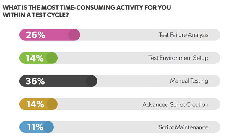 state-test-automation.png